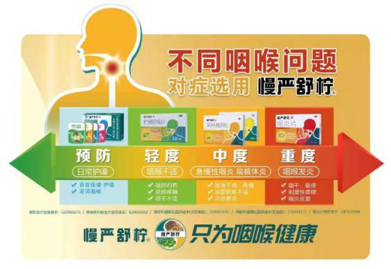 慢严舒柠荣获“中国药店店员推荐率最高品牌”奖