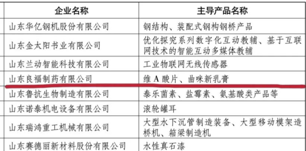 喜报!山东良福制药有限公司喜获双项荣誉
