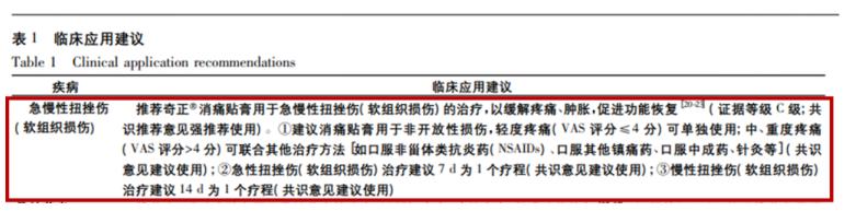扭伤脚腕肿了怎么办？奇正消痛贴膏来帮忙