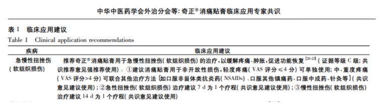 扭伤膝盖筋骨用什么消痛贴膏，奇正消痛贴膏可以吗？