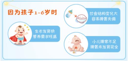 小孩不吃饭挑食厌食怎么办？