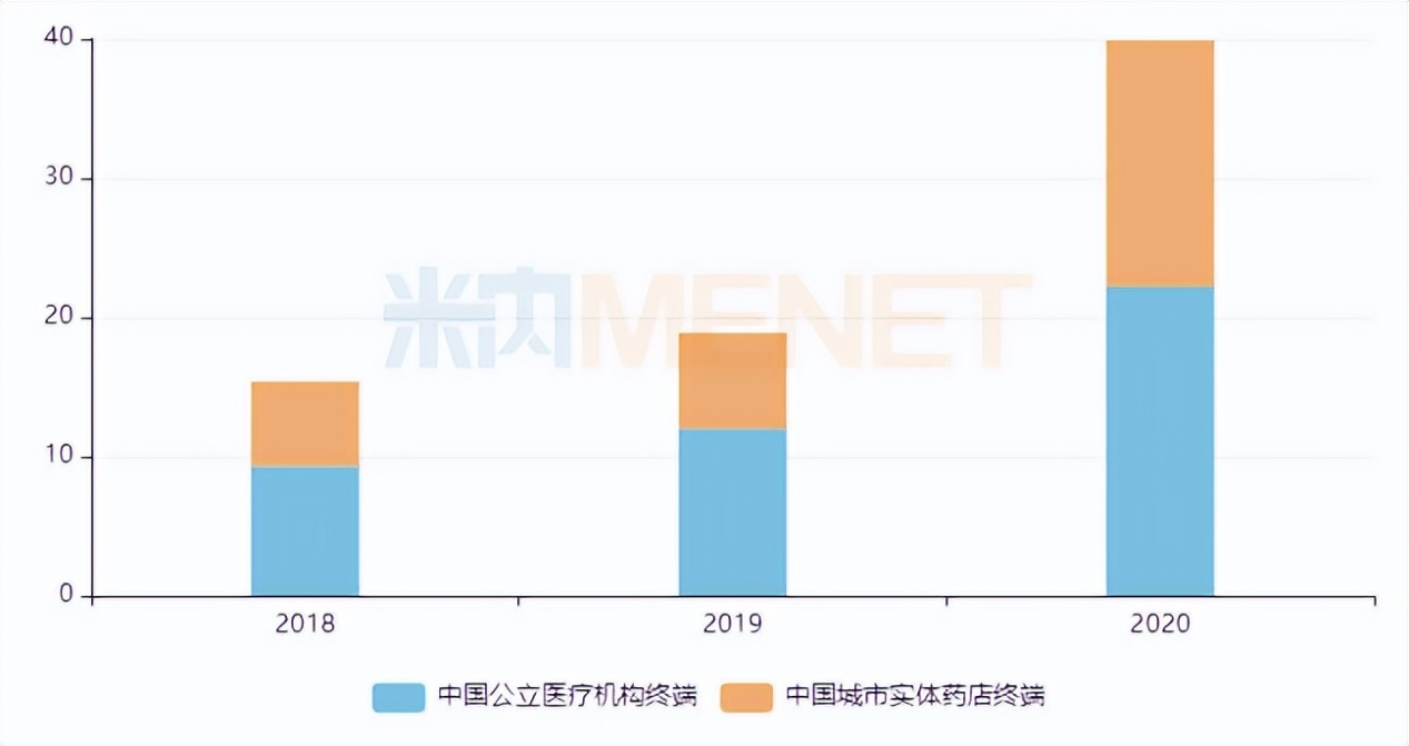 新冠反复，家中常备连花清瘟