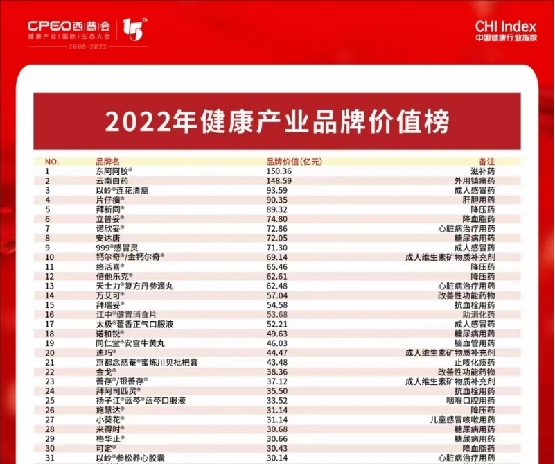 最具品牌价值的成人感冒药 连花清瘟领跑健康产业品牌