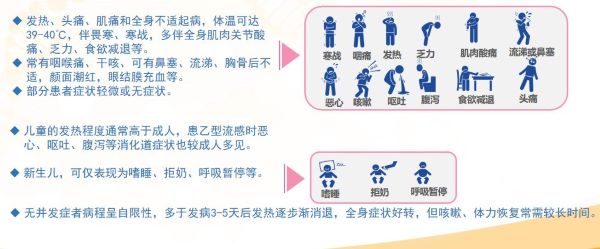 正确认识甲流，合理防治助健康